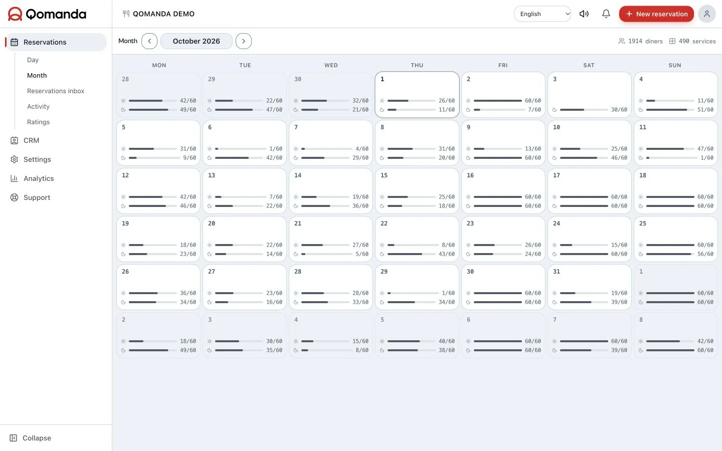 Qomanda Month view showing each day's occupancy across the calendar