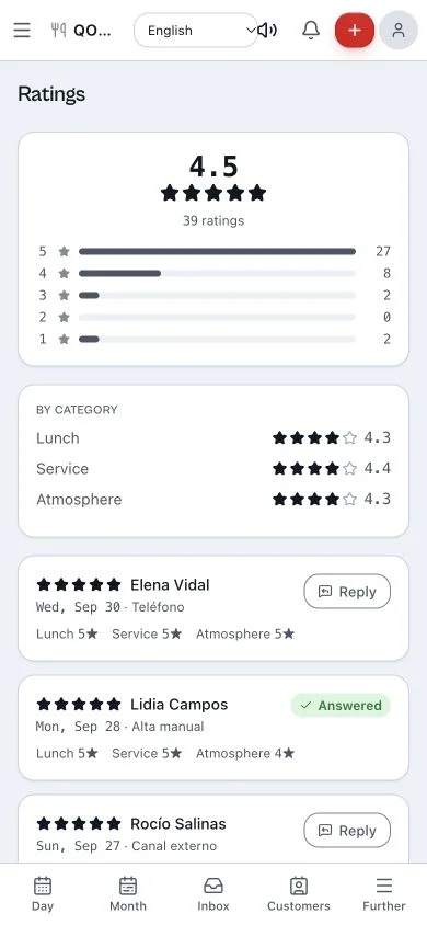 Qomanda reviews and ratings panel with a post-visit survey