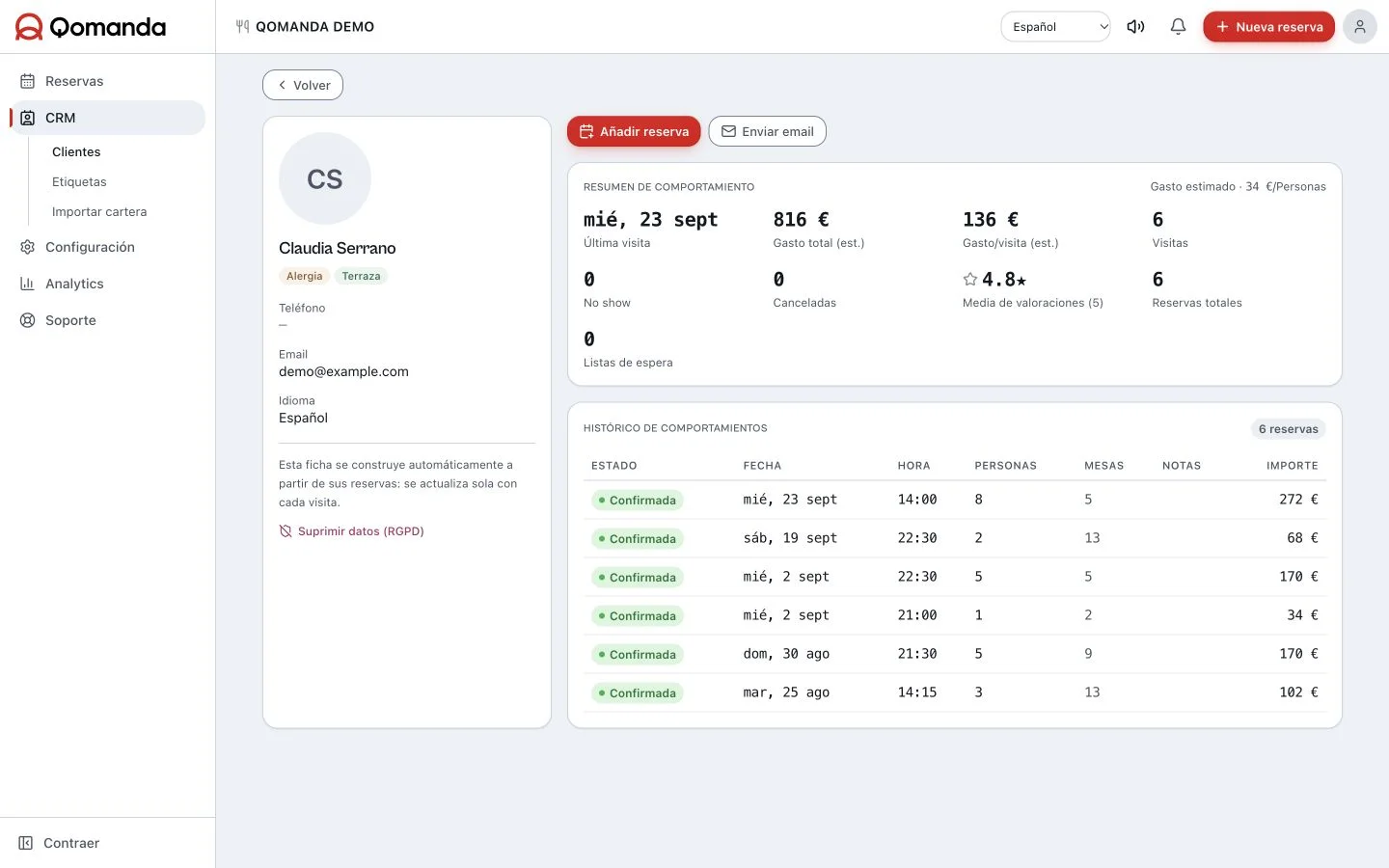 Ficha de cliente del CRM de Qomanda con historial de visitas, notas y alergias