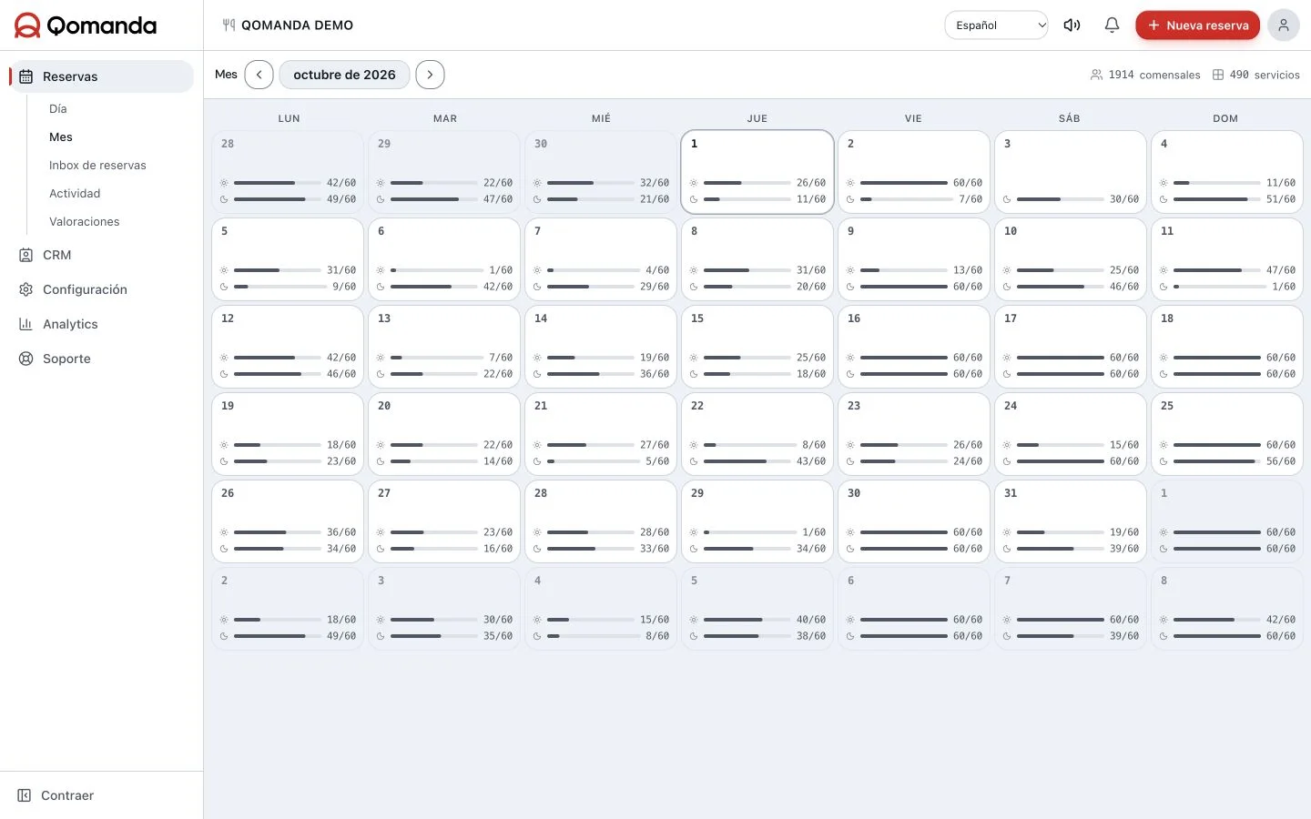 Vista Mes de Qomanda con la ocupación de cada día del calendario