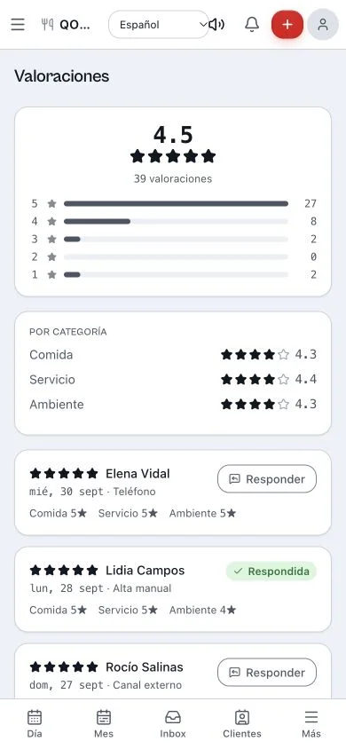 Panel de valoraciones y reseñas de Qomanda con encuesta post-visita