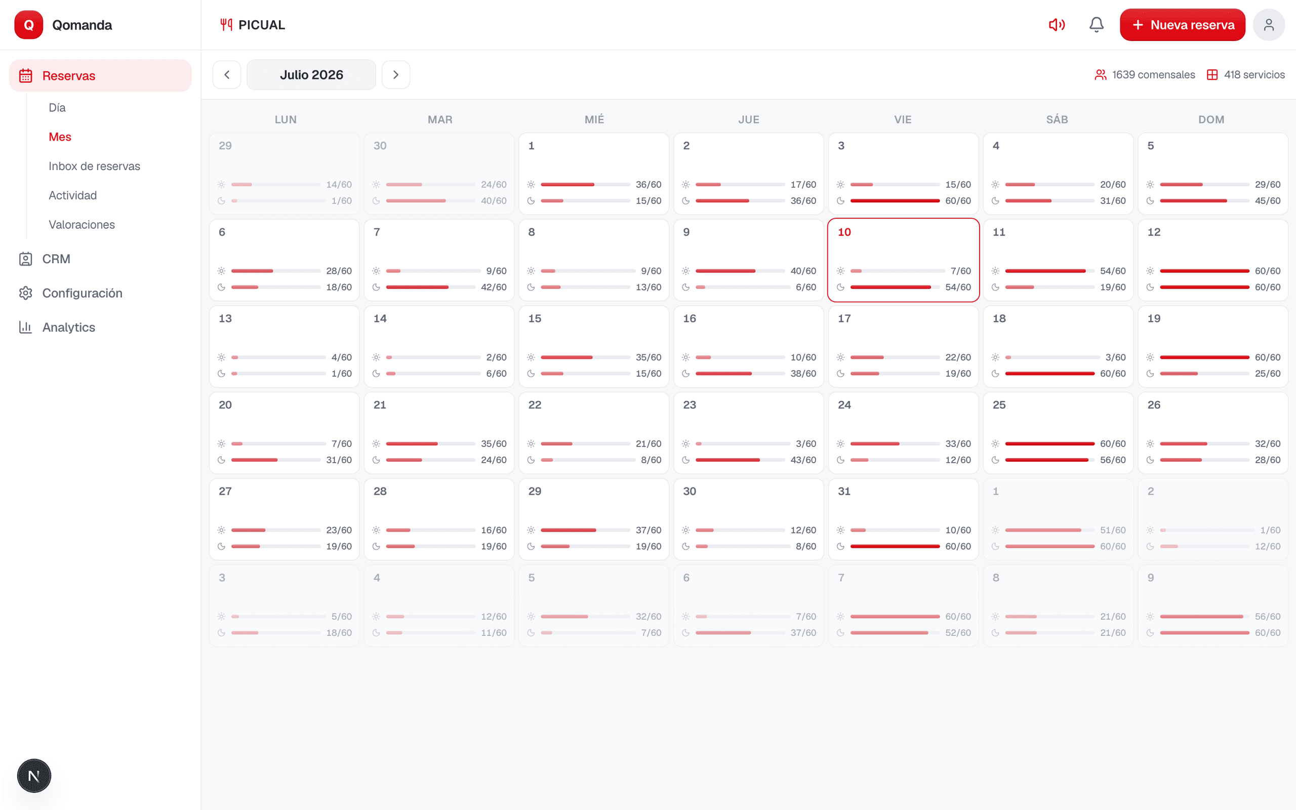 Qomanda Month view showing each day's occupancy across the calendar