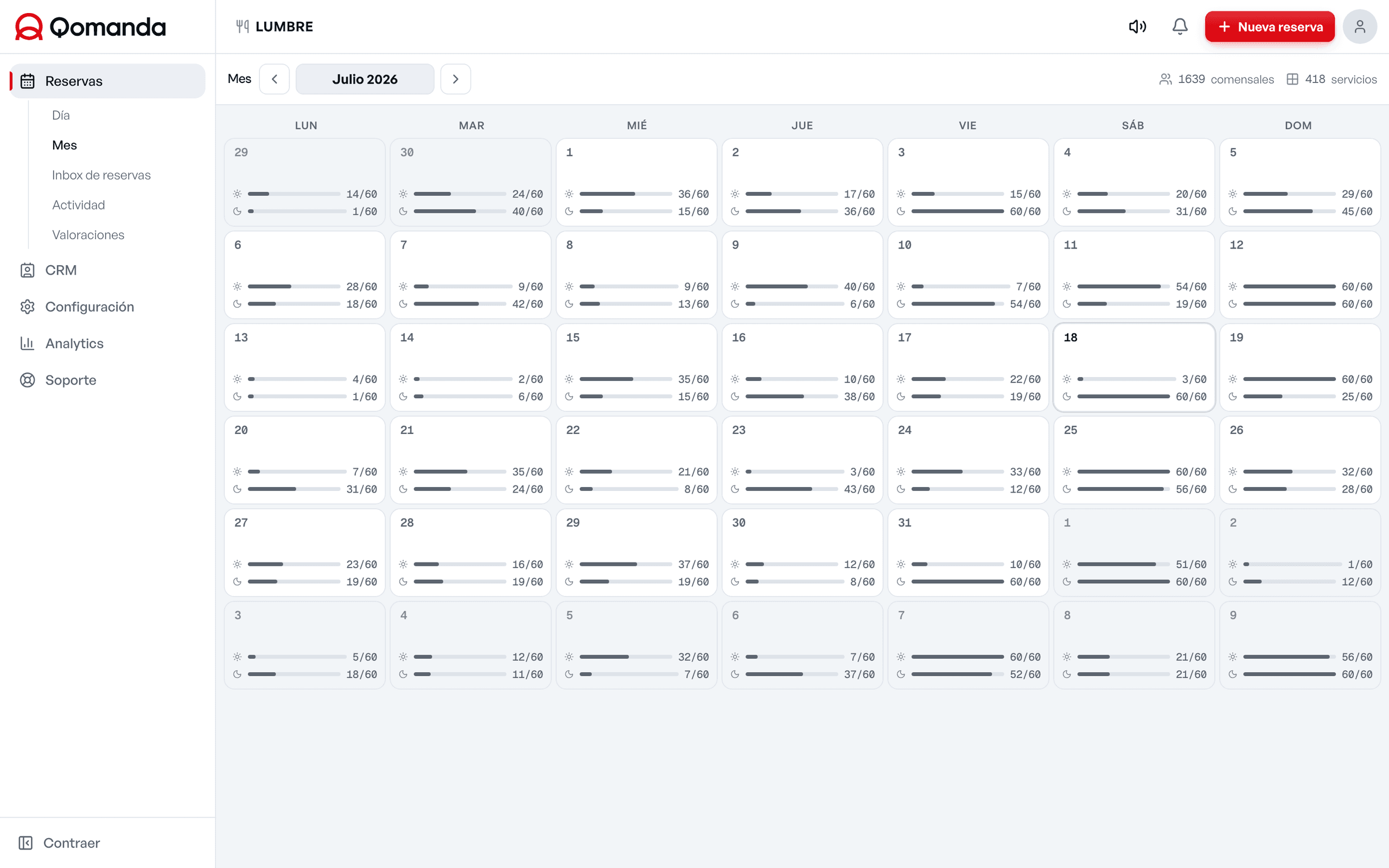 Vista Mes de Qomanda con la ocupación de cada día del calendario