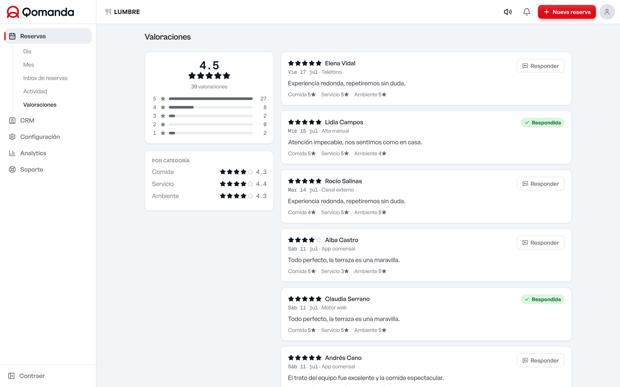 Reseñas de Google integradas en Qomanda