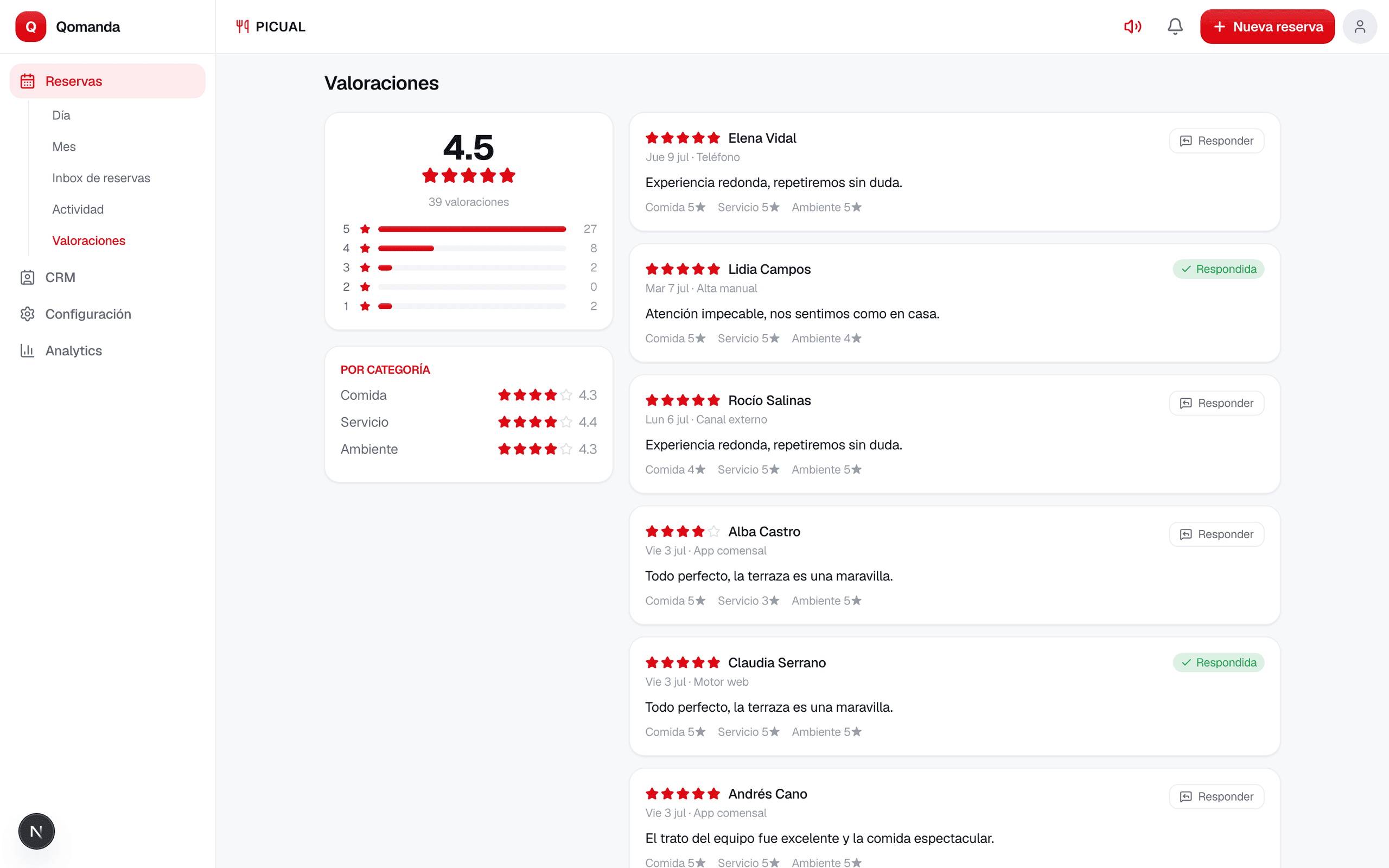 Google reviews inside Qomanda