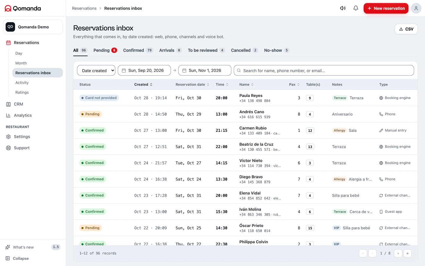 Reservations inbox · Real software. Demo data.