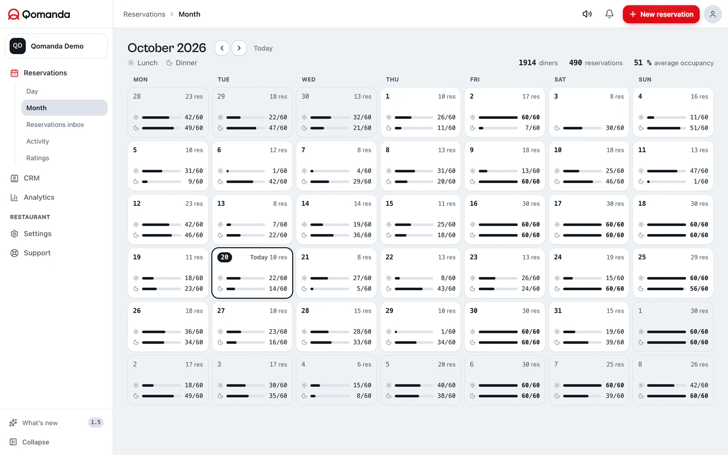 Month · Real software. Demo data.