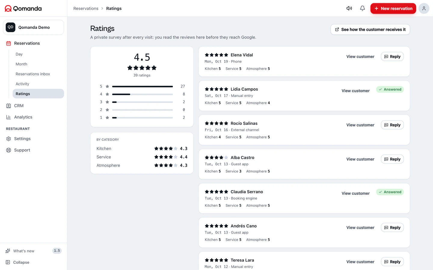 Ratings · Real software. Demo data.