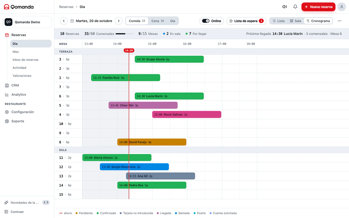 Cronograma · Software real. Datos de demostración.