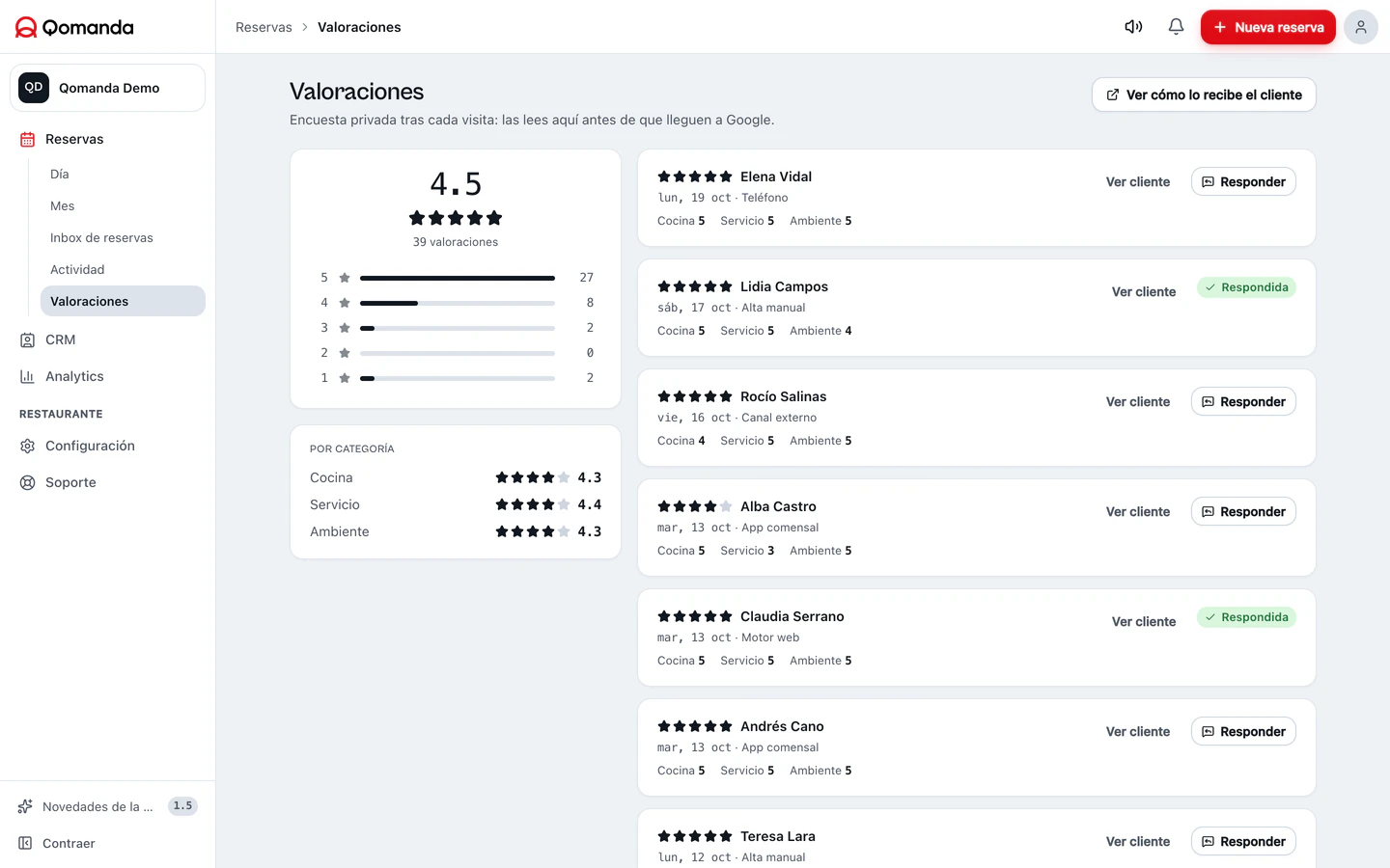Valoraciones · Software real. Datos de demostración.